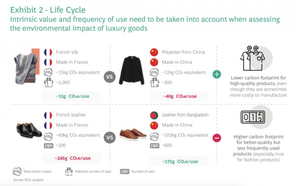 最新报告显示65%消费者购物时会考虑可持续发展