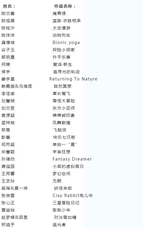 2022首届“中华杯·童装设计大奖赛”获奖名单公布!