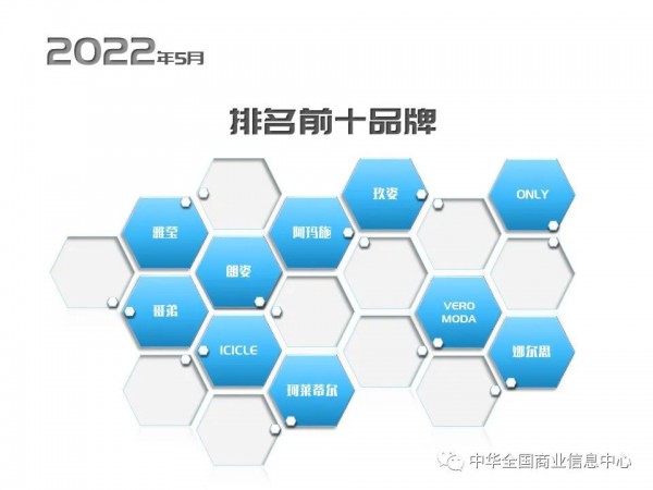 零售企业5月女装类商品零售额同比下降35.91% 零售量下降31.69%