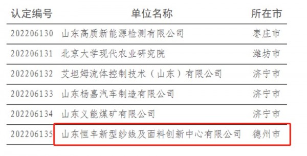 山东恒丰新型纱线及面料创新中心有限公司喜获“山东省博士后创新实践基地”认定