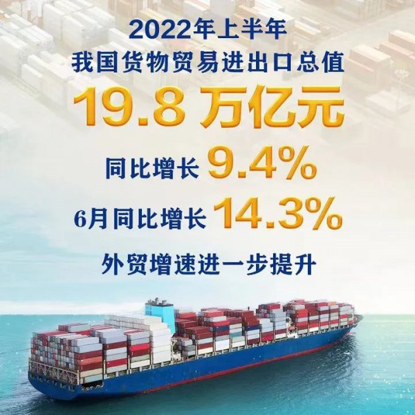 6月外贸重回两位数增速 欧美制造业扩张形成支撑