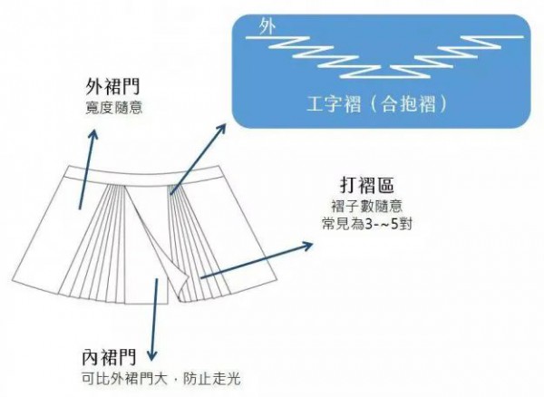迪奥抄袭深陷马面裙风波,文化挪用何解?