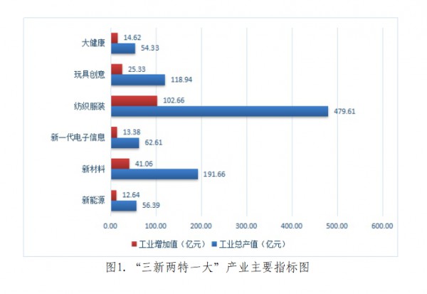 1-5月汕头纺织服装规上工业总产值达479.61亿元!