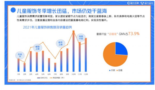 短视频时代的童装行业,是在“内容”上挣钱的日子