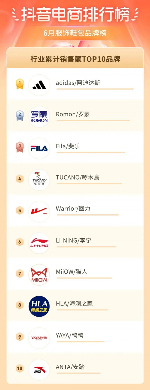 抖音电商排行榜6月榜单发布