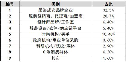 2022 EFB上海国际服饰供应链博览会