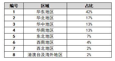2022 EFB上海国际服饰供应链博览会