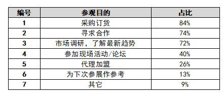 2022 EFB上海国际服饰供应链博览会