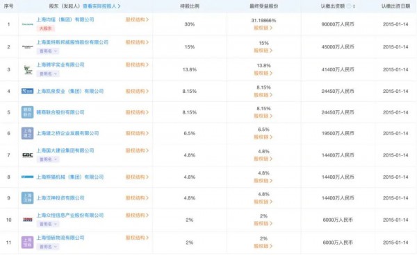 美邦服饰转让股权再惹争议,疑员工爆料拖欠3个月工资