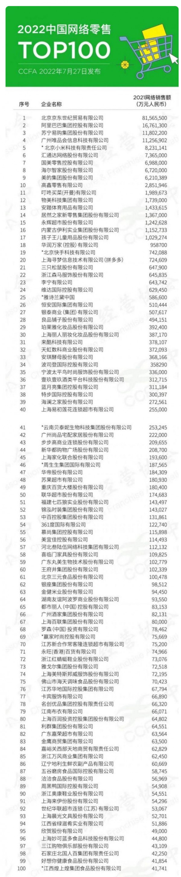 安踏,恒安,特步,七匹狼,361度……5家晋企入选网络零售TOP100