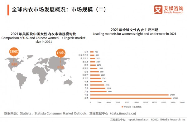 最新!艾媒咨询发布了10大中国女士内衣品牌排行榜!