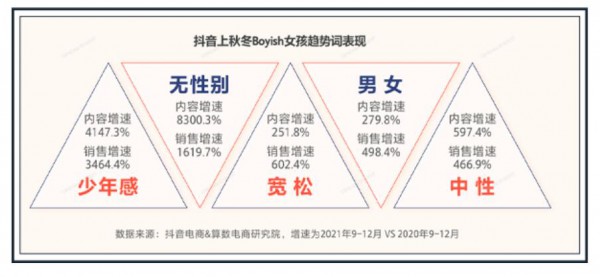 “无性别”席卷全球,时尚流行风如何捕捉年轻人?