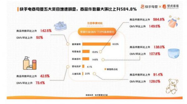 快手,能成为童装品牌增长新的掘金地吗?
