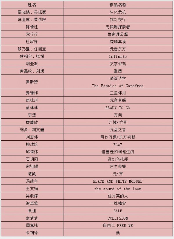 “让大赛不止于大赛”,30位设计师获得2022年“大浪杯”中国女装设计大赛特训营“入营”资格