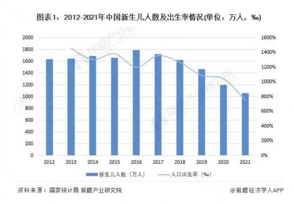 中国童装行业市场规模波动上升 新品类儿童服装增速较快