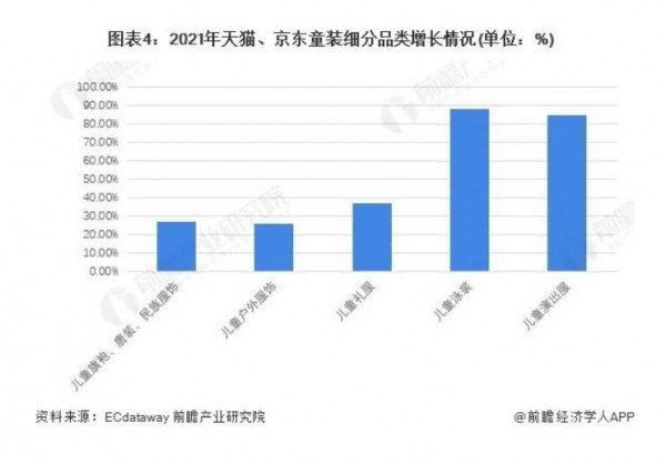 中国童装行业市场规模波动上升 新品类儿童服装增速较快