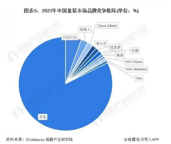 中国童装行业市场规模波动上升 新品类儿童服装增速较快