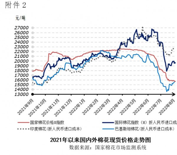 全球纺织整体黯淡 国内棉花期货再遭重挫