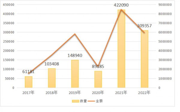 墨西哥是另一个越南?羽绒出口对其突飞猛进