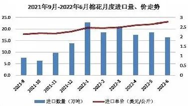 2022上半场成绩超预期,下半场纺织服装出口会怎样?