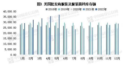 美国纺服进口出现拐点 消费利空逐渐显现?