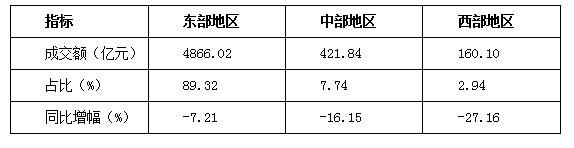 整体成交额明显下滑,纺织服装专业市场如何解困?