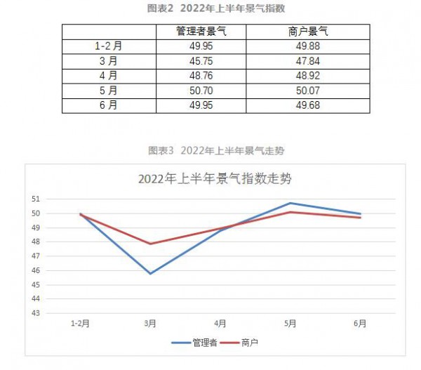整体成交额明显下滑,纺织服装专业市场如何解困?