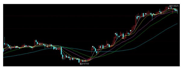 棉花本轮反弹的逻辑和持续性