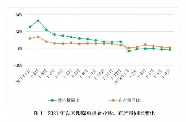 外部形势严峻复杂,棉纺织行业承压显韧劲