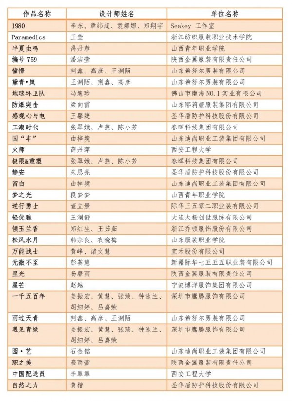 关于参加2022中国职业装设计大赛暨中国校园服装设计大赛决赛的预通知