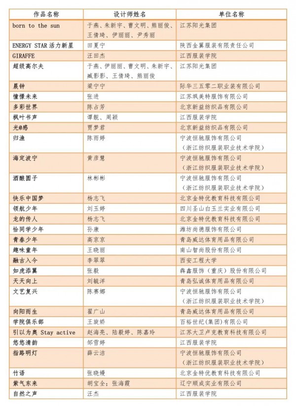 关于参加2022中国职业装设计大赛暨中国校园服装设计大赛决赛的预通知