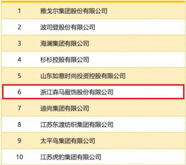 再次蝉联!森马服饰上榜中国服装行业百强企业