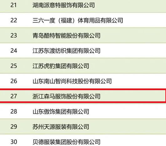 再次蝉联!森马服饰上榜中国服装行业百强企业