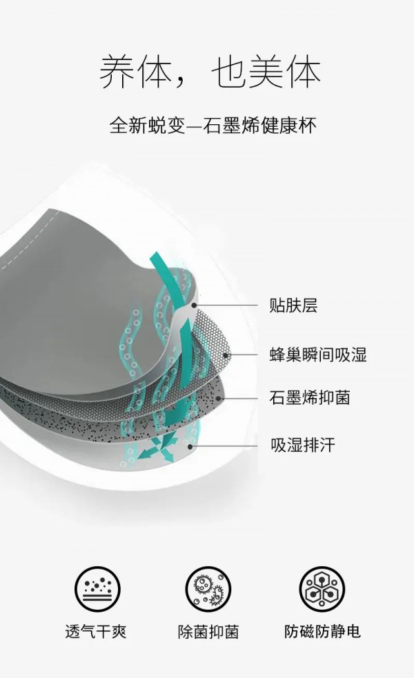 闺秘新品文胸上市 | 秋冬“养胸”季,护ru也需黑科技?!