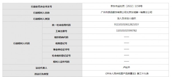 时尚品牌Bouthentique一款服装被查出质量不合格