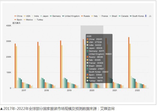 中国服装到底输在哪了?国货当道,老板们应该抓住机会争口气了!