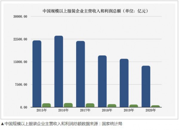 中国服装到底输在哪了?国货当道,老板们应该抓住机会争口气了!
