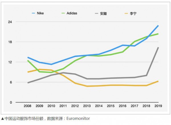 中国服装到底输在哪了?国货当道,老板们应该抓住机会争口气了!
