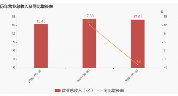 爱慕内衣上半年净利润减少40％