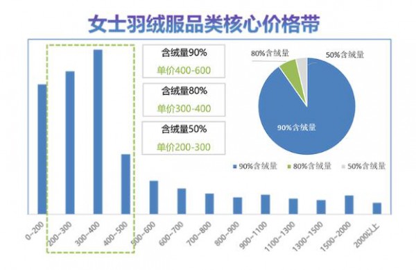 抖音电商女装行业公布羽绒服趋势报告