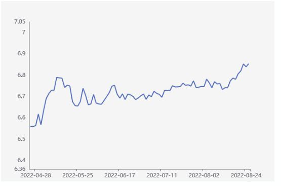 人民币兑美汇率逼近“7”,纺织服装出口迎来利好!