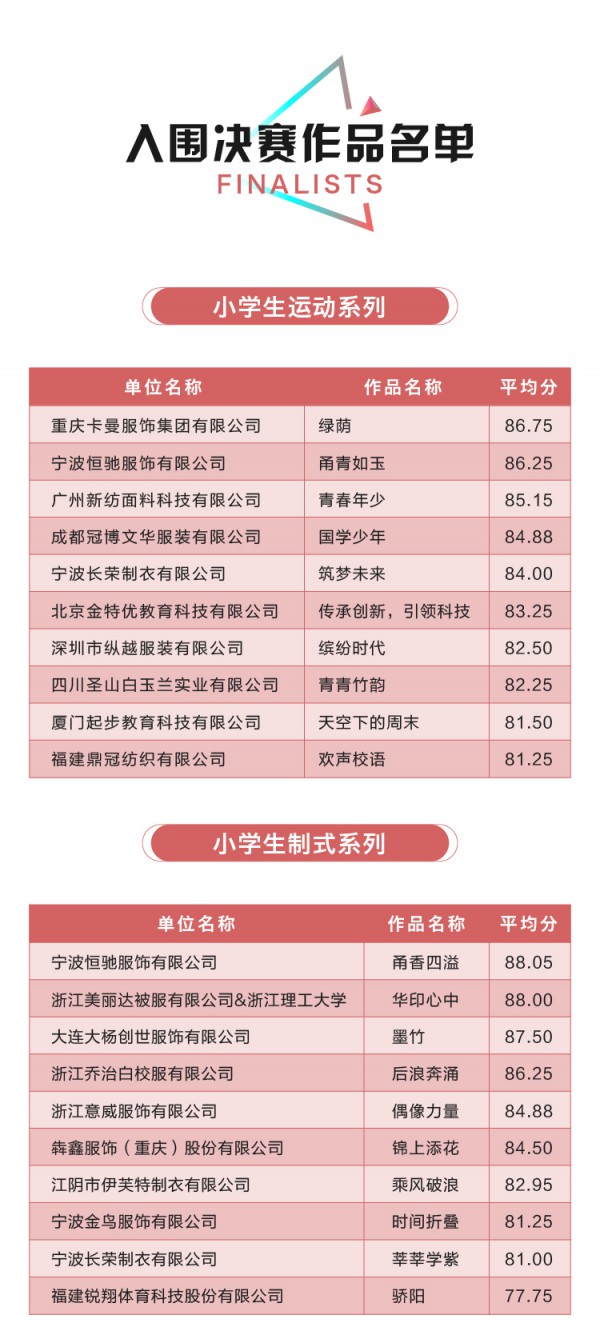 入围公示丨这52份作品将参加2022校服设计大赛决赛走秀!