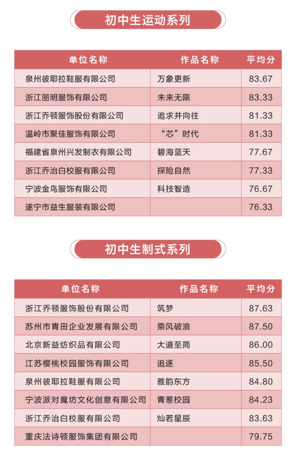 入围公示丨这52份作品将参加2022校服设计大赛决赛走秀!