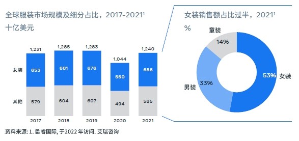 Meta发布跨境服饰行业新趋势 助中国品牌开辟出海新格局