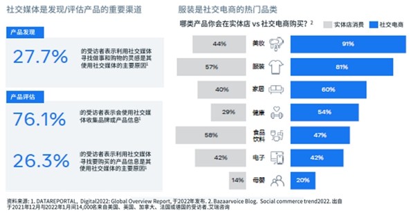 Meta发布跨境服饰行业新趋势 助中国品牌开辟出海新格局