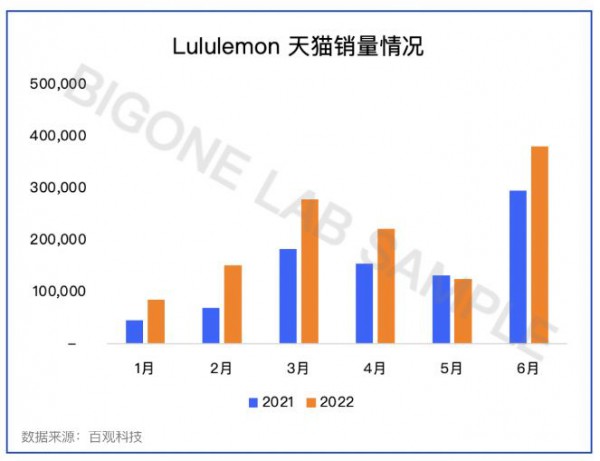 最贵瑜伽裤”,掏空谁钱包?
