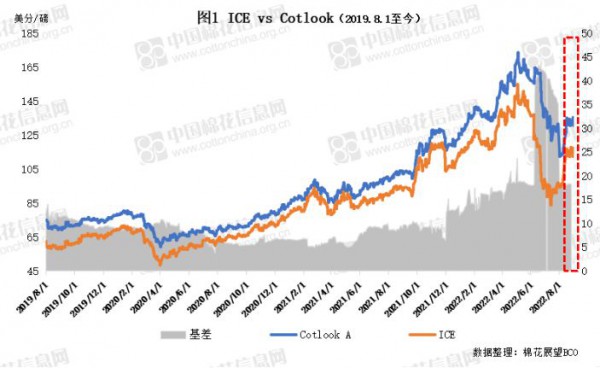 供应端持续扰动 棉价续航能力有待观望