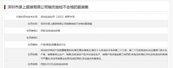 销售抽检不合格服装 深圳市录上服装公司被罚6192元