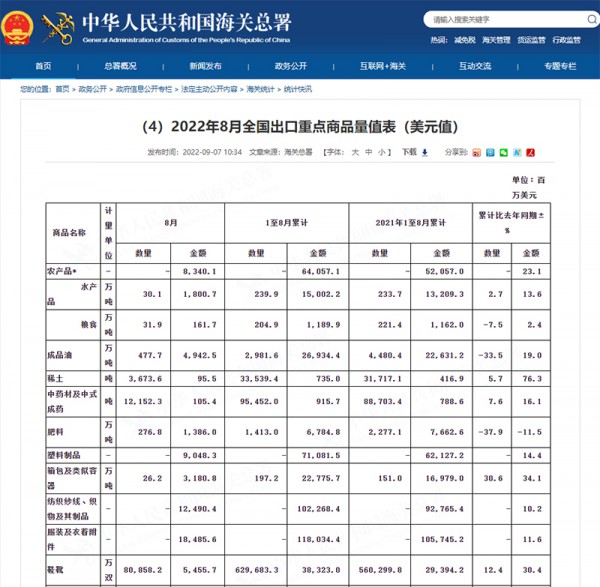 出口增长34.1%!这个行业,还能火多久?