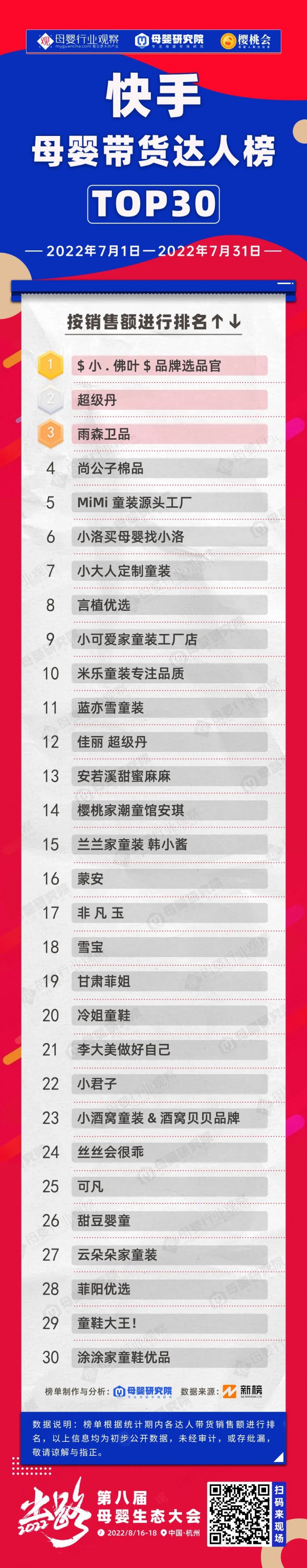 快手能挽救童装商家业绩增长吗?